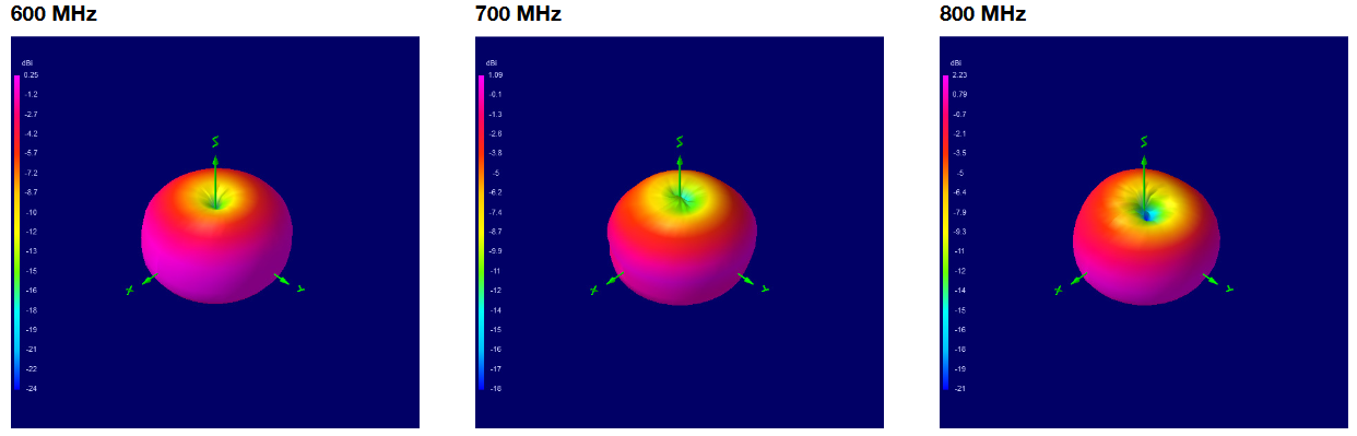oscar-40-3d-plots-600-700-800.png