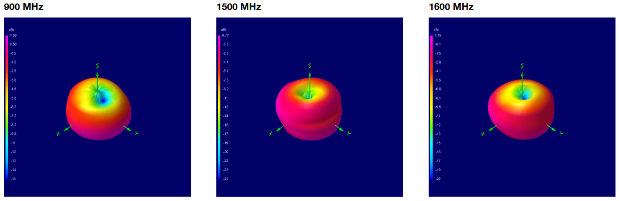 oscar-40-3d-plots-900-1500-1600.png