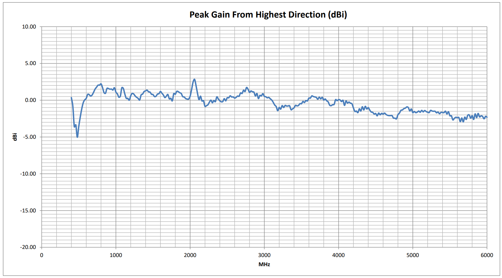 oscar-40-peak-gain.png