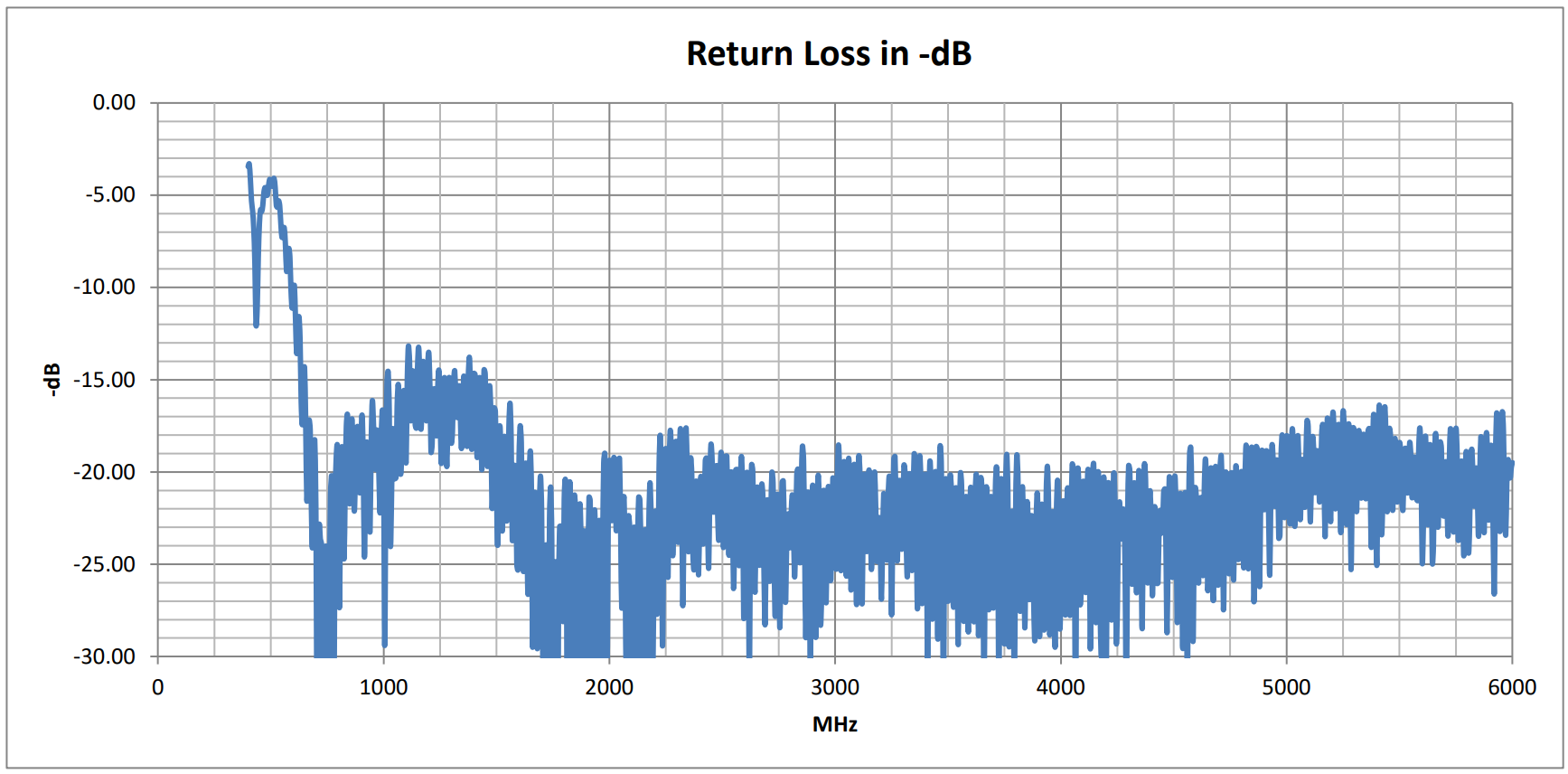 oscar-40-return-loss.png