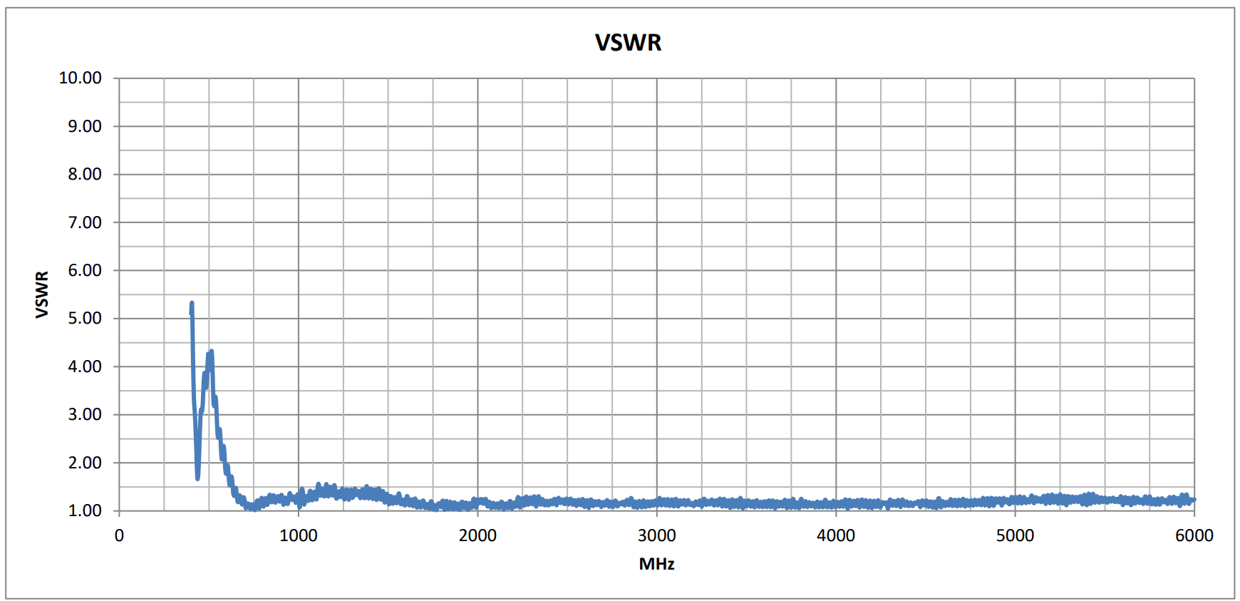 oscar-40-vswr.png