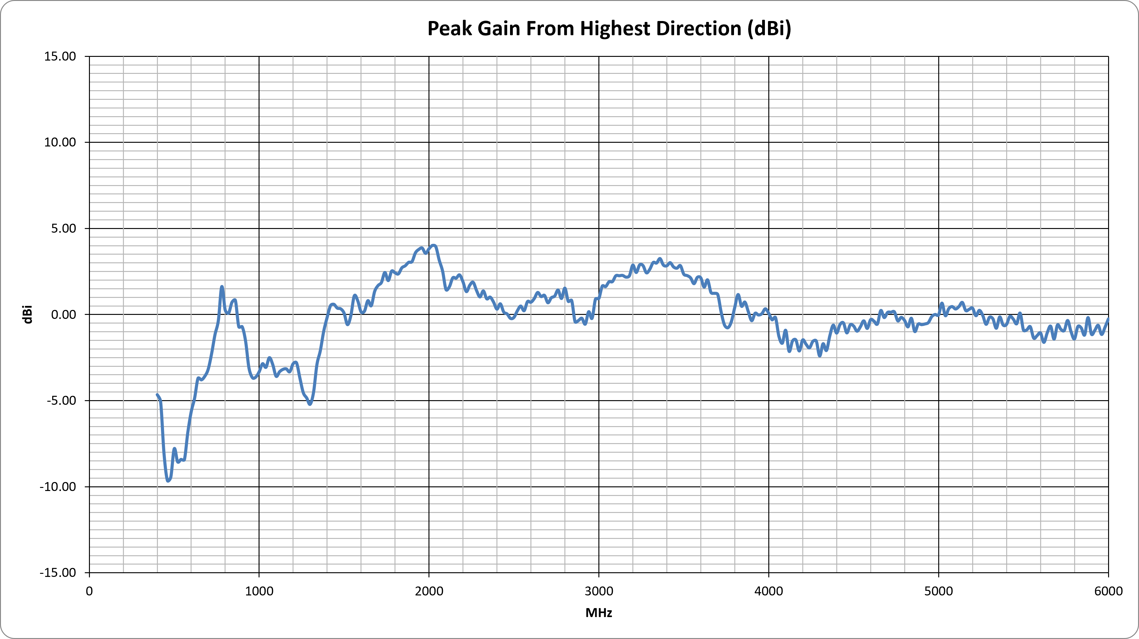 oscar-71-peak-gain.png