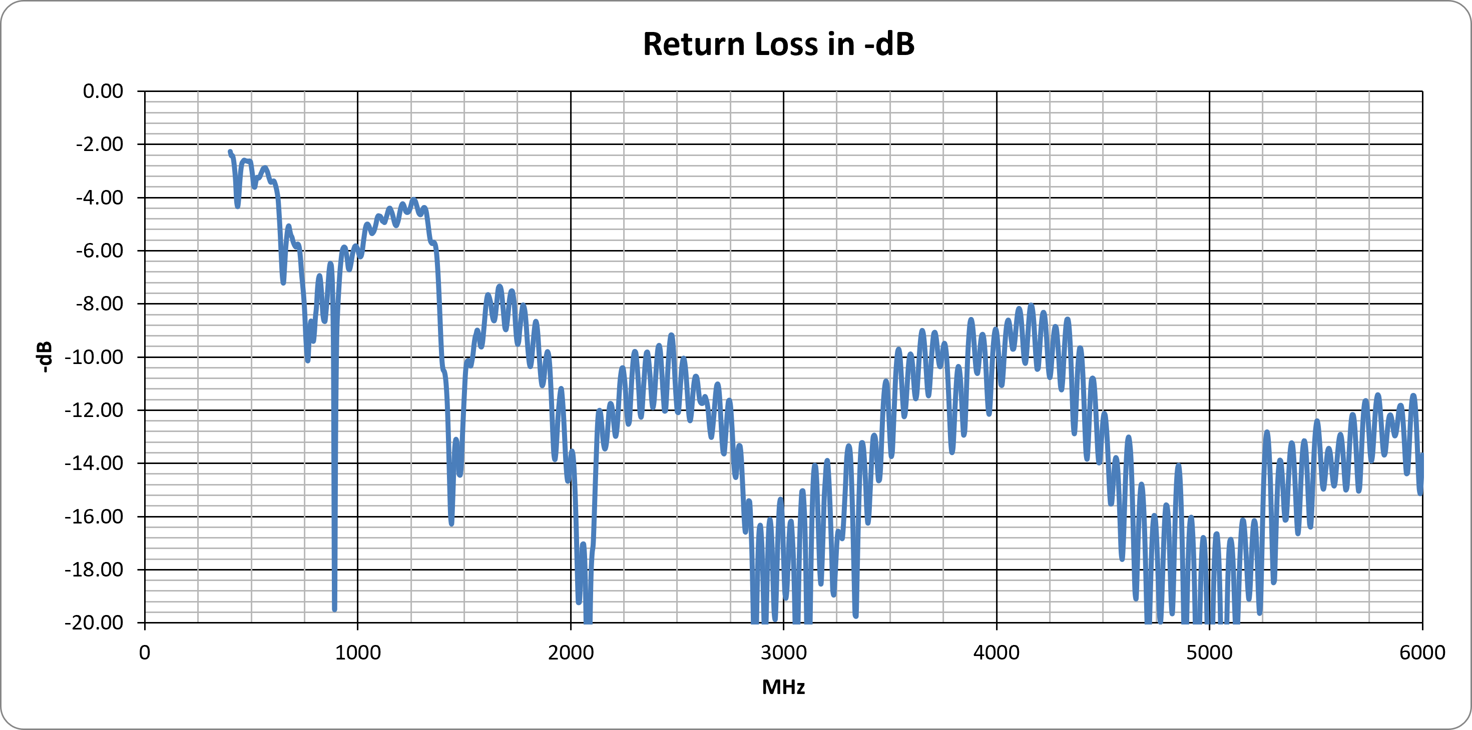 oscar-71-return-loss.png
