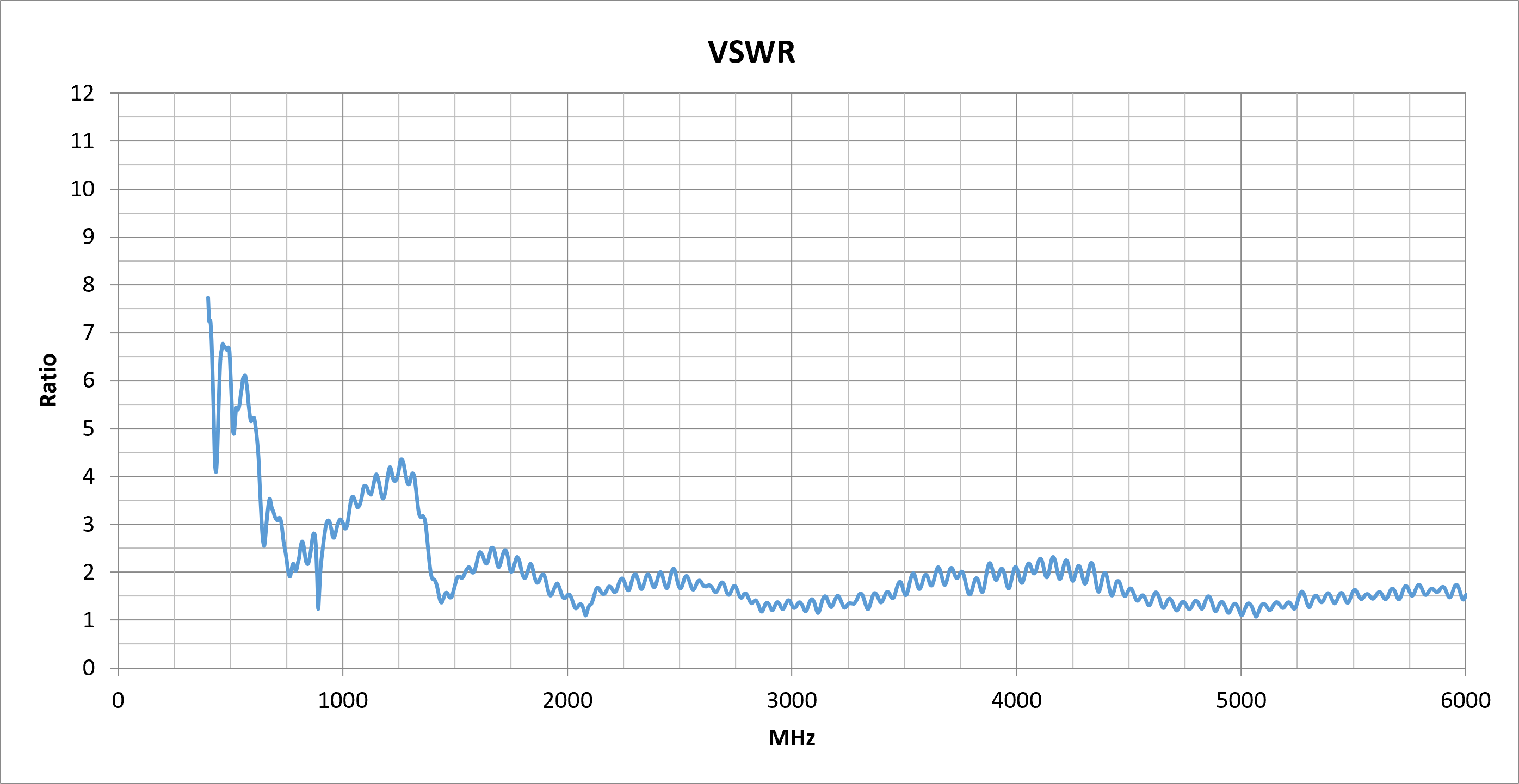 oscar-71-vswr.png