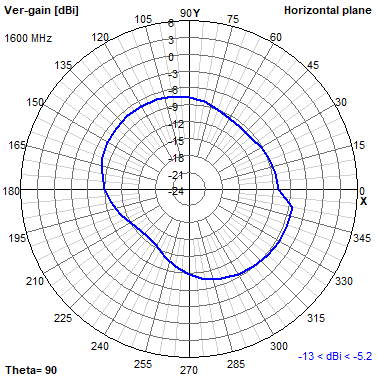 Tango 11A 1600 MHz XY radiation plot