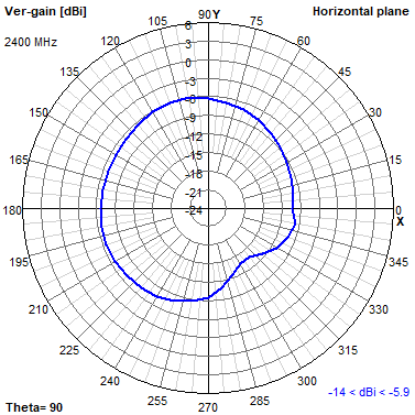 Tango 11A 2400 MHz XY radiation plot