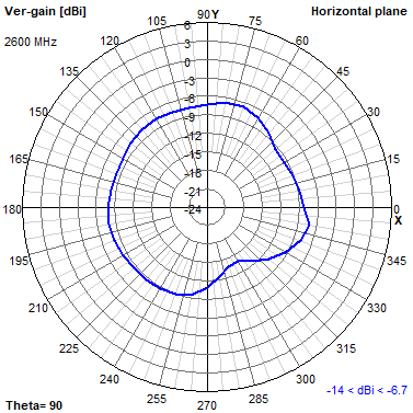 Tango 11A 2600 MHz XY radiation plot