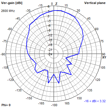 Tango 11A 2600 MHz XZ radiation plot