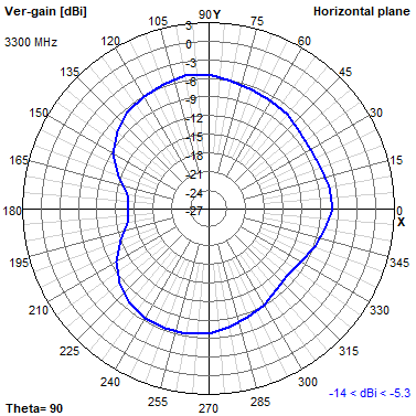 Tango 11A 3300 MHz XY radiation plot