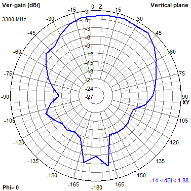 Tango 11A 3300 MHz XZ radiation plot