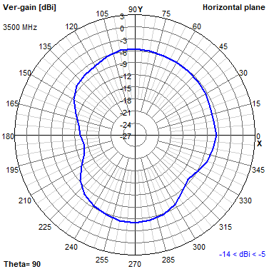 Tango 11A 3500 MHz XY radiation plot