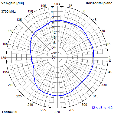 Tango 11A 3700 MHz XY radiation plot
