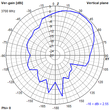Tango 11A 3700 MHz XZ radiation plot