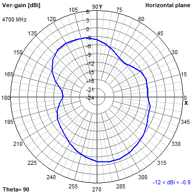 Tango 11A 4700 MHz XY radiation plot