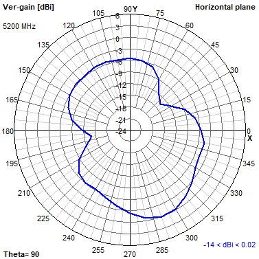 Tango 11A 5200 MHz XY radiation plot
