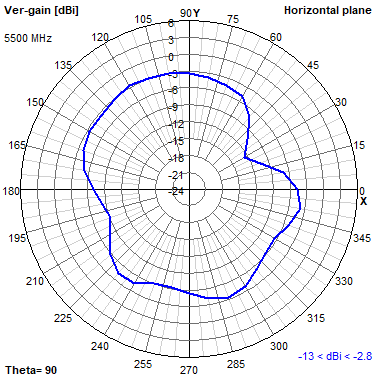 Tango 11A 5500 MHz XY radiation plot