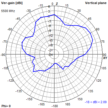 Tango 11A 5500 MHz XZ radiation plot