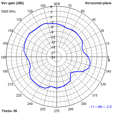 Tango 11A 5900 MHz XY radiation plot