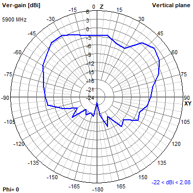 Tango 11A 5900 MHz XZ radiation plot