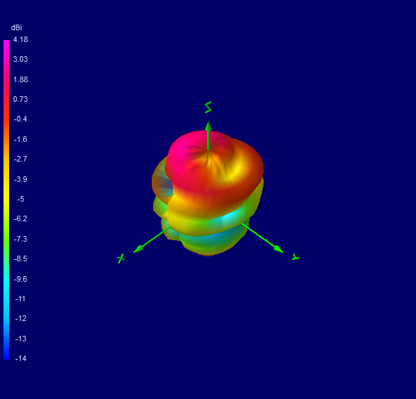 Tango 11A 1500 MHz 3D radiation plot