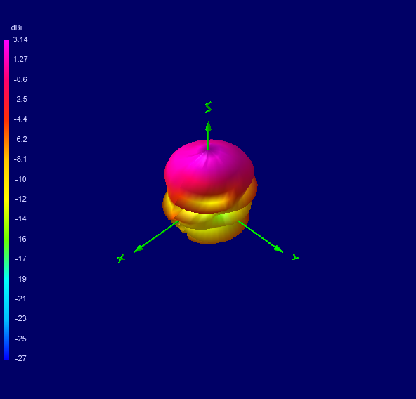 Tango 11A 1600 MHz 3D radiation plot