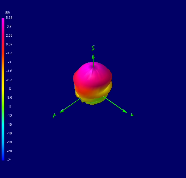 Tango 11A 1700 MHz 3D radiation plot