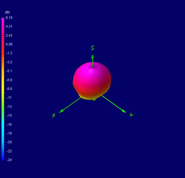 Tango 11A 2000 MHz 3D radiation plot