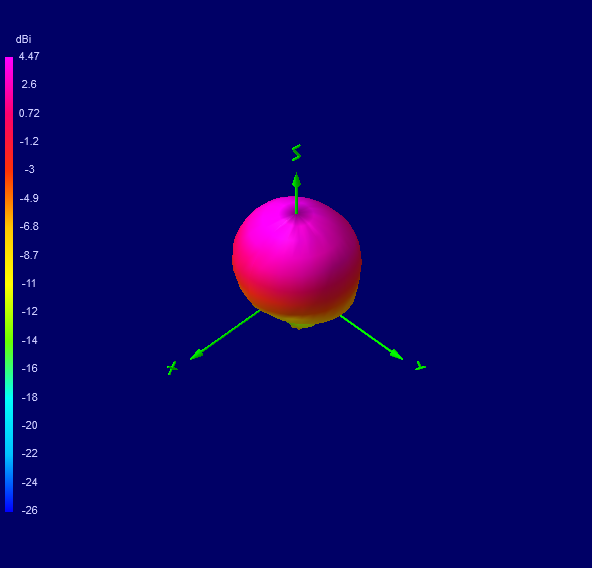 Tango 11A 2400 MHz 3D radiation plot
