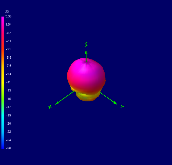 Tango 11A 2600 MHz 3D radiation plot