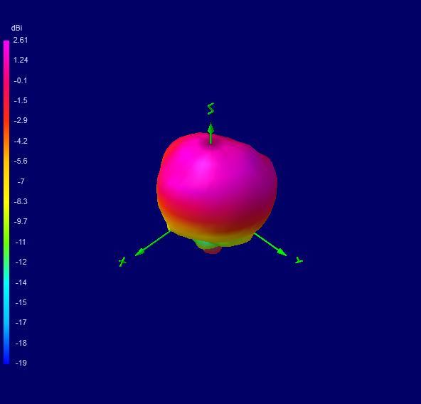 Tango 11A 3300 MHz 3D radiation plot
