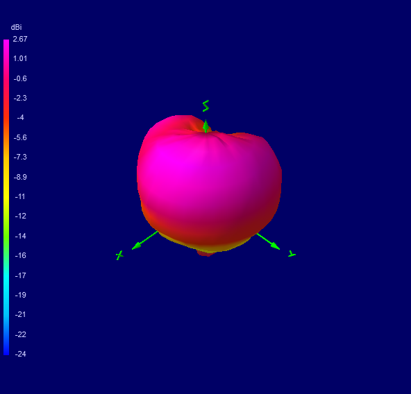 Tango 11A 3500 MHz 3D radiation plot