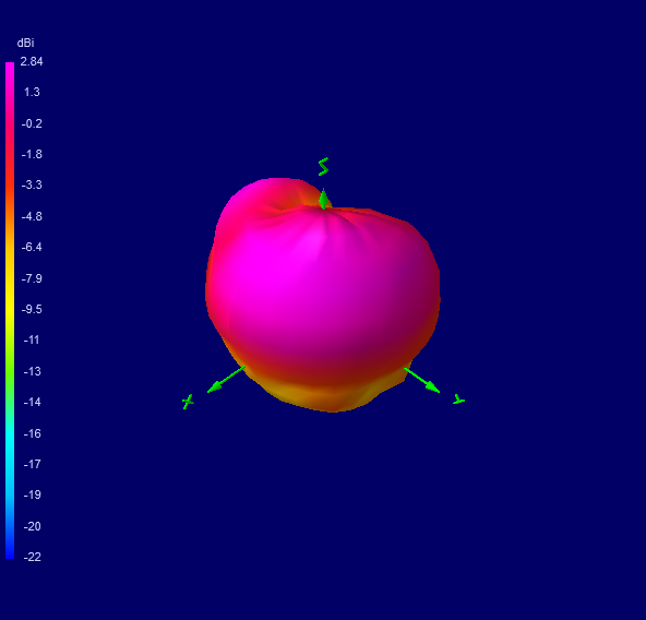 Tango 11A 3700 MHz 3D radiation plot