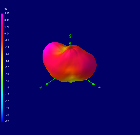 Tango 11A 4700 MHz 3D radiation plot