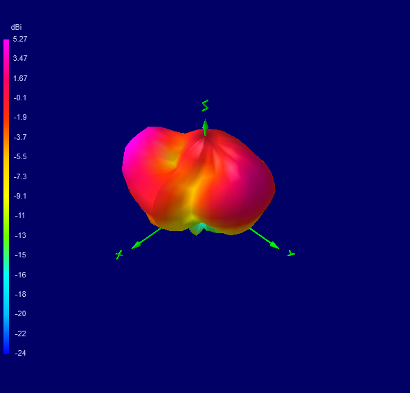 Tango 11A 5200 MHz 3D radiation plot