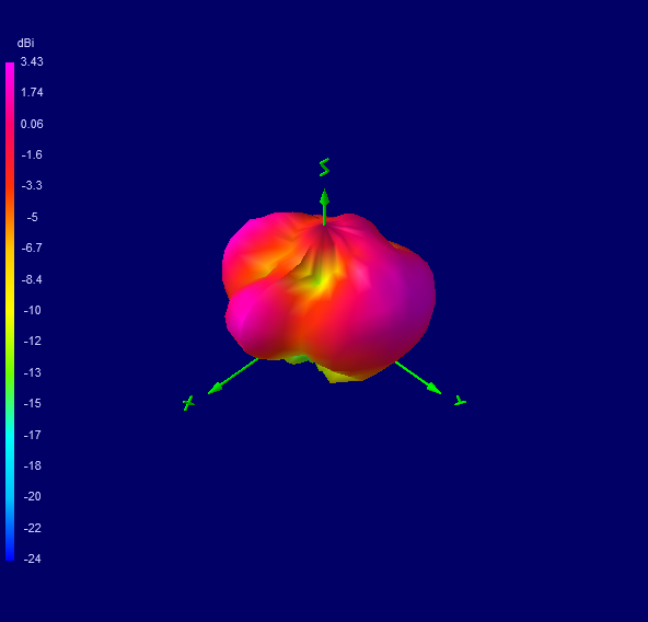 Tango 11A 5500 MHz 3D radiation plot