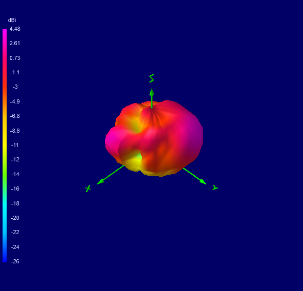 Tango 11A 5800 MHz 3D radiation plot