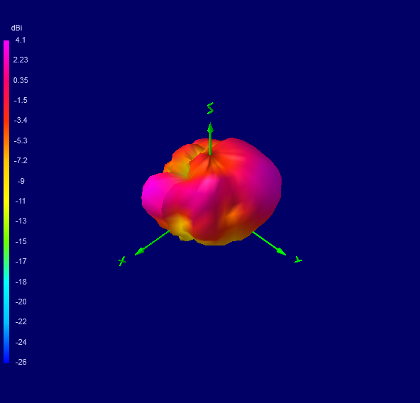 Tango 11A 5900 MHz 3D radiation plot