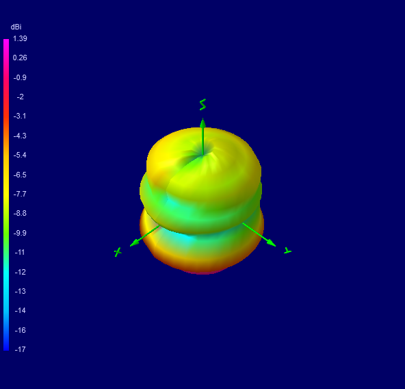 Tango 11A 600 MHz 3D radiation plot