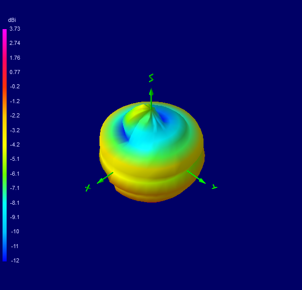Tango 11A 700 MHz 3D radiation plot
