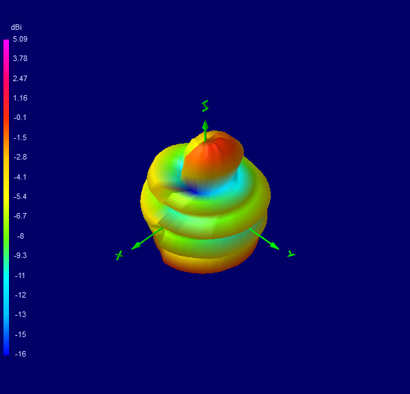 Tango 11A 800 MHz 3D radiation plot