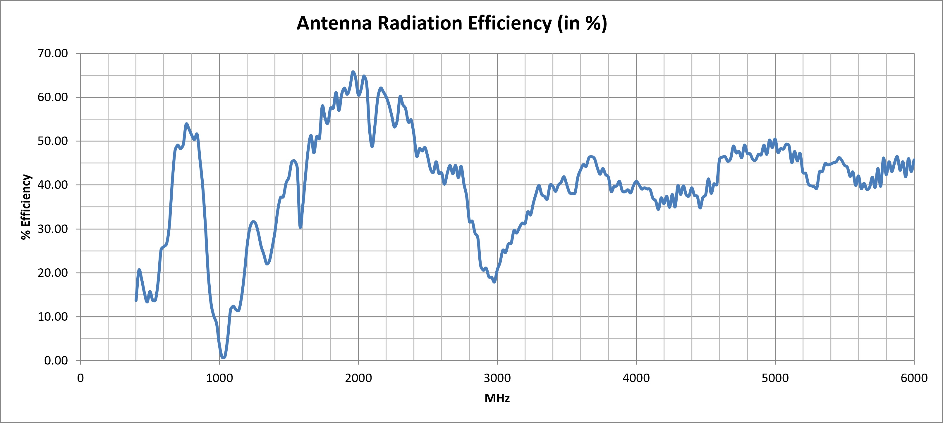 tango-11a-efficiency.png