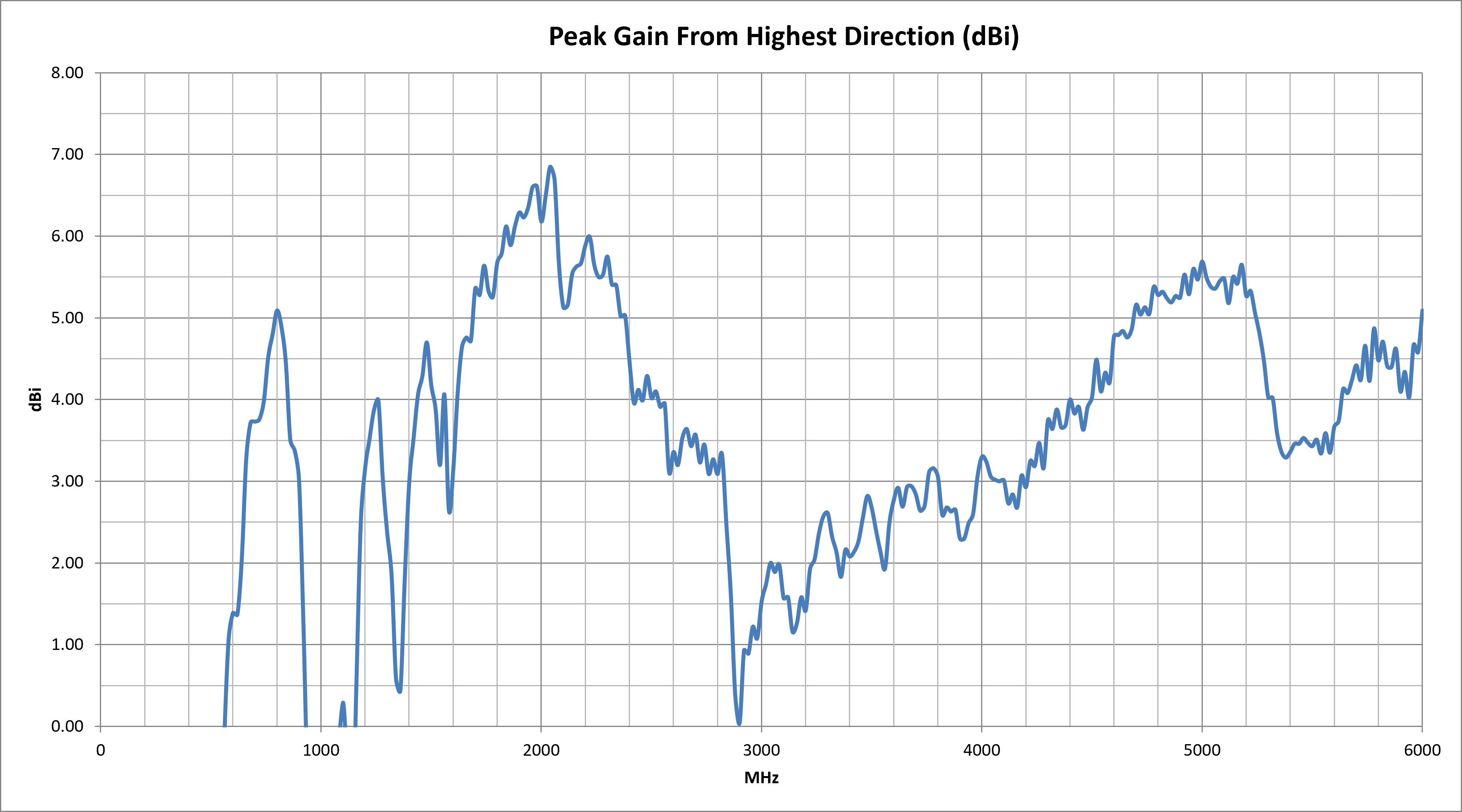 tango-11a-peak-gain.png