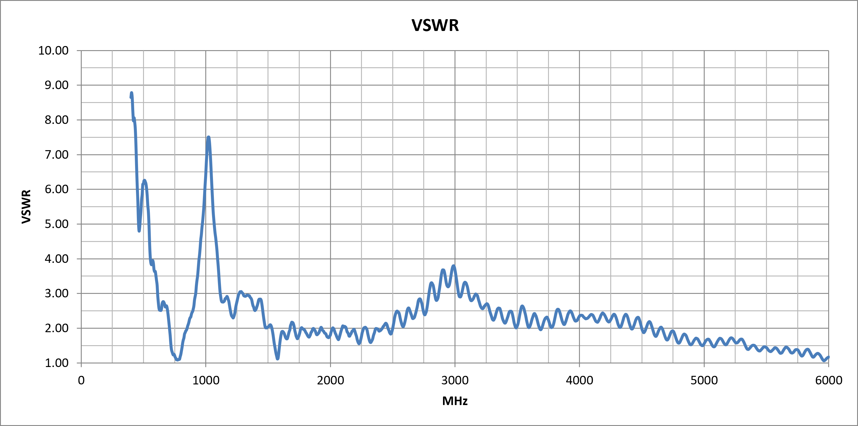 tango-11a-vswr.png