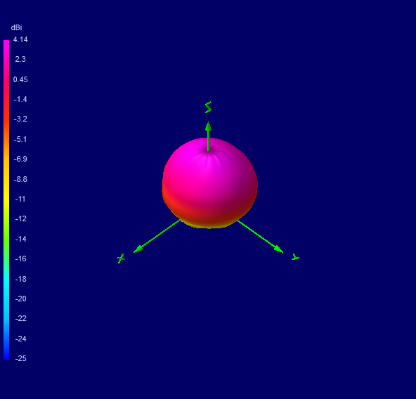 Tango 23 2500 MHz 3D radiation plot
