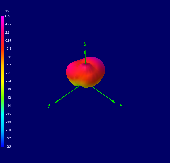 Tango 23 5200 MHz 3D radiation plot