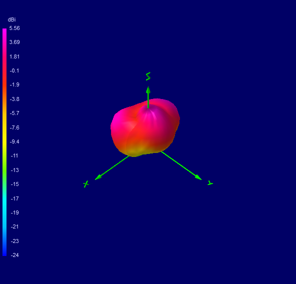 Tango 23 5500 MHz 3D radiation plot