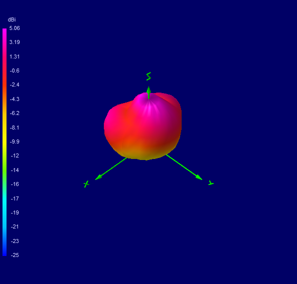 Tango 23 5800 MHz 3D radiation plot