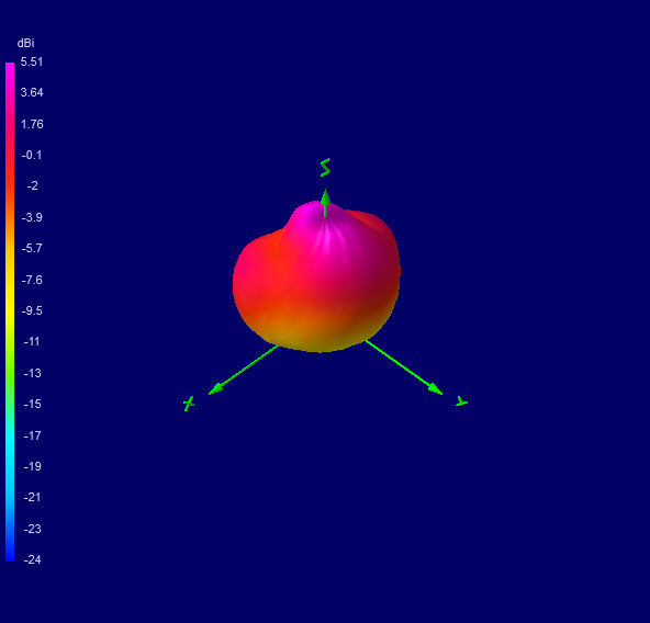 Tango 23 5900 MHz 3D radiation plot