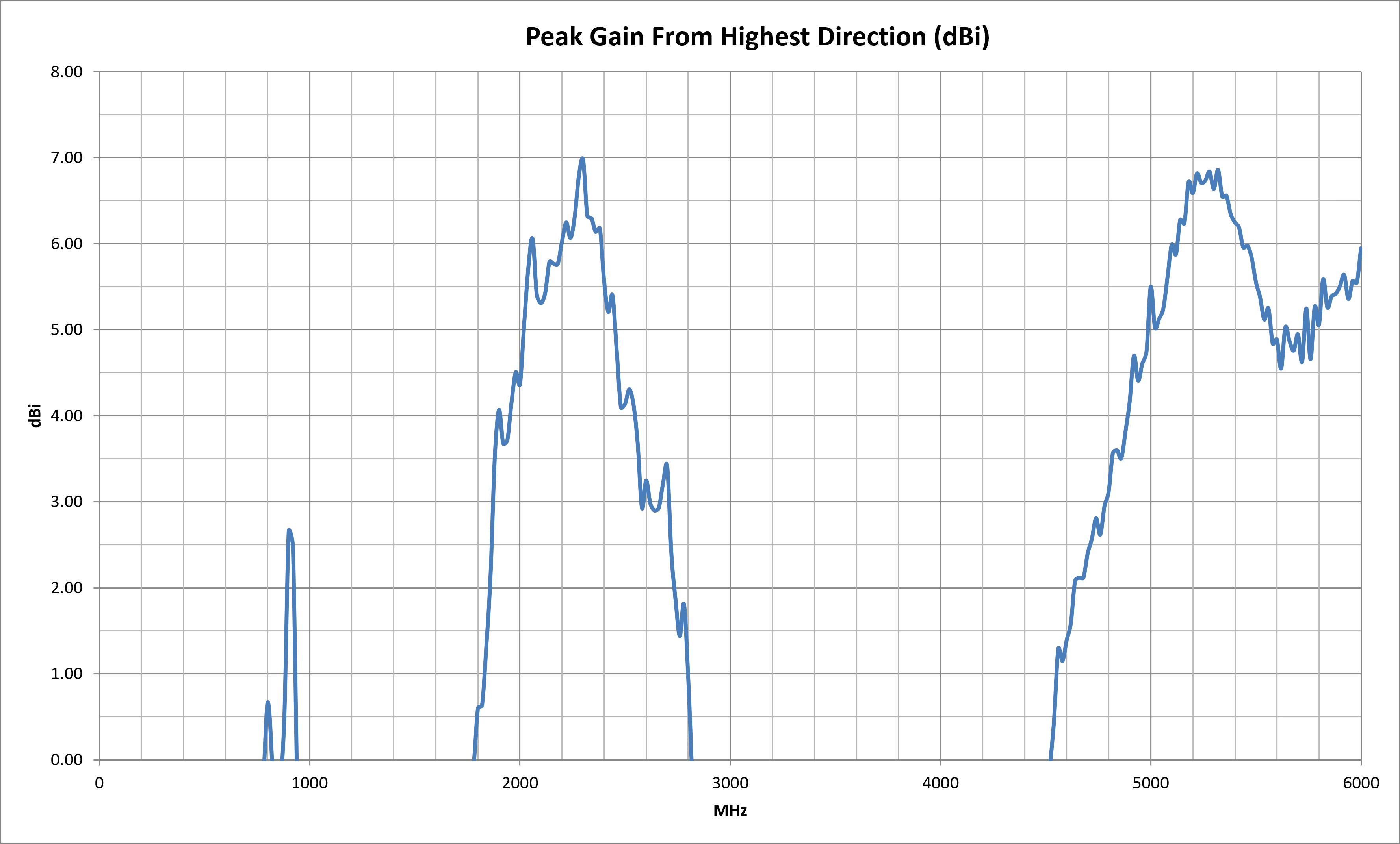 tango-23-peak-gain.png
