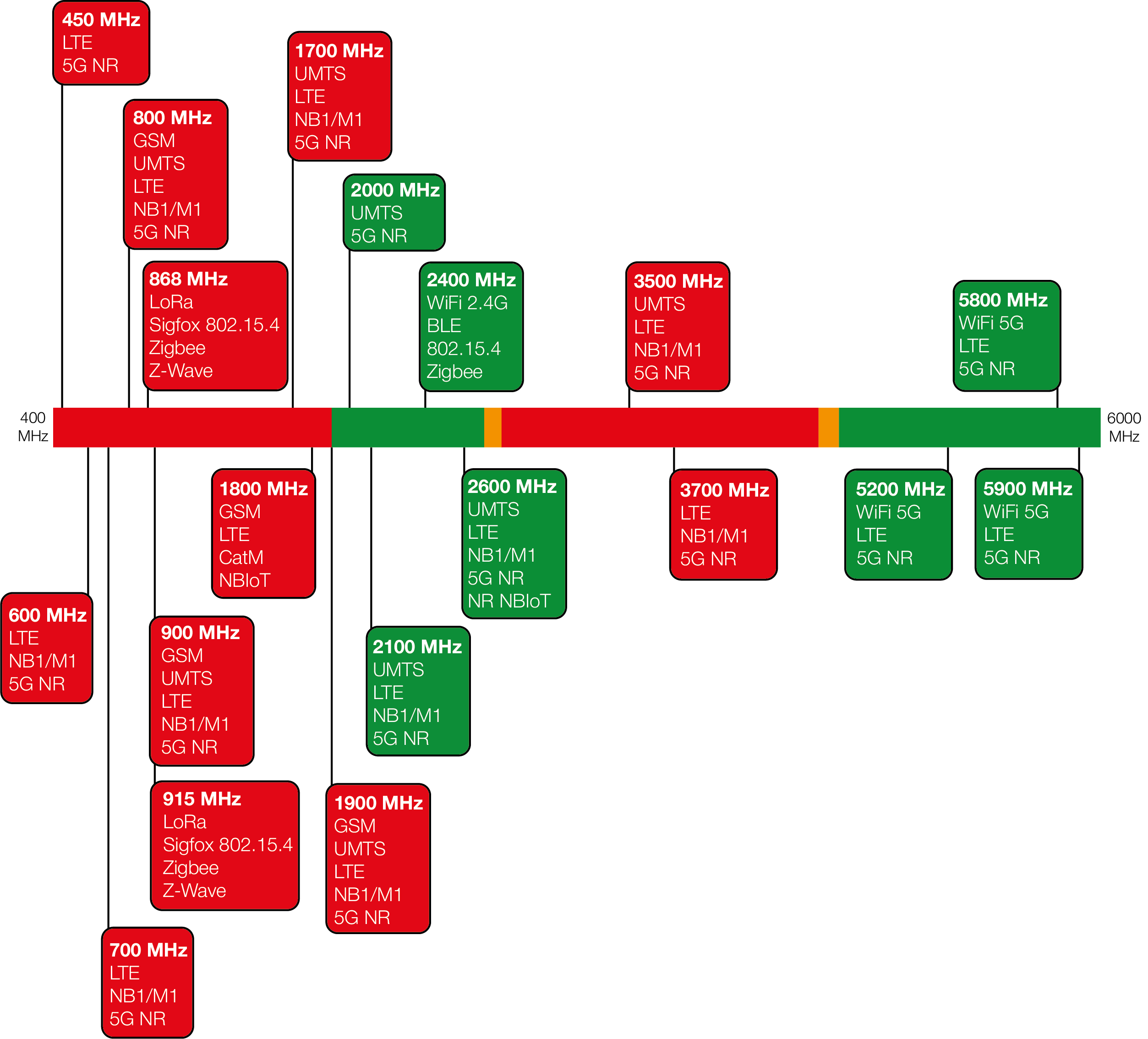 tango-23-spectral-view.png